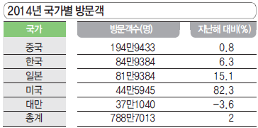 에디터 사진